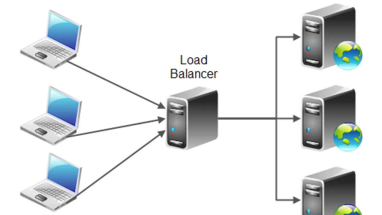load balancer diagram